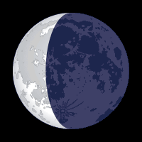 Fase de la Luna